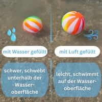 Wasser Spiel- & Tauchball